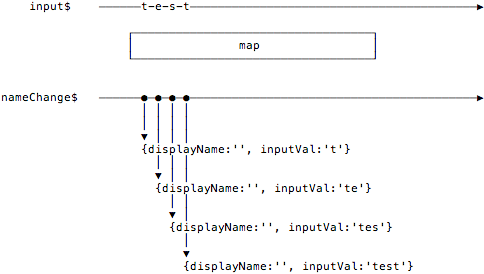 nameChange$ marble diagram